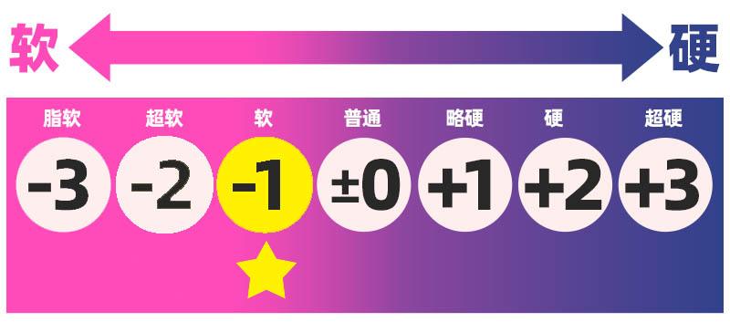 RQS——”约束快感4代”评测!全靠奶香软料carry,但躺赢也是一种技术