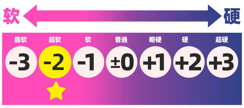 魔眼——”清纯天音（双重构造）”评测！前硬后软的正确示范，冠状沟从头爽到尾